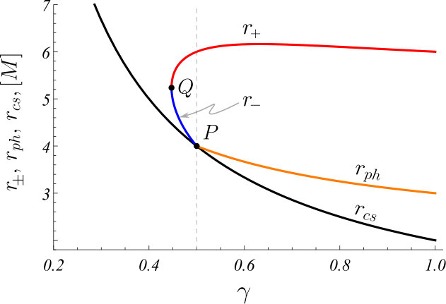 Figure 19